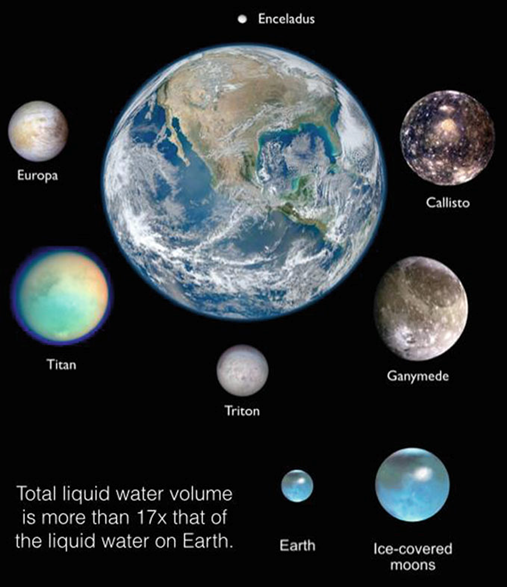 ——带有喷泉的土卫二(enceladus)(图2)和充满甲烷的土卫六(titan)